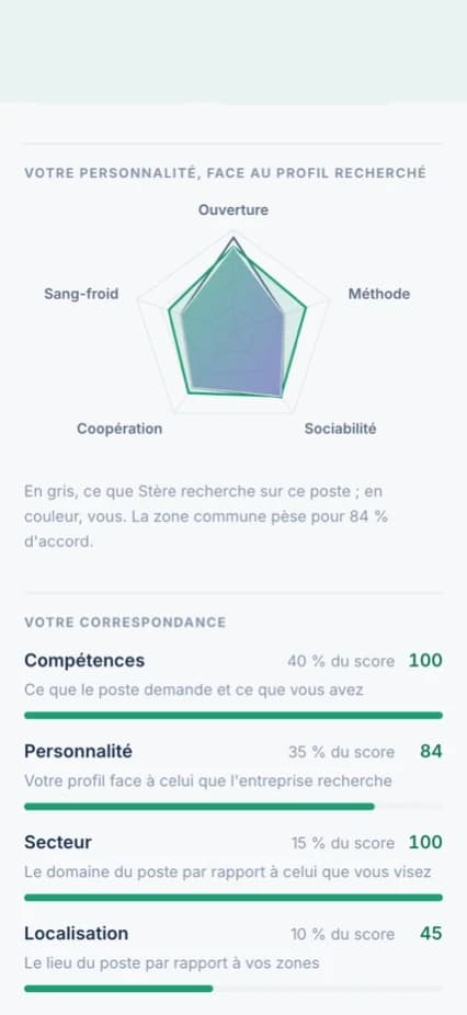 Une offre, lue avec son propre profil