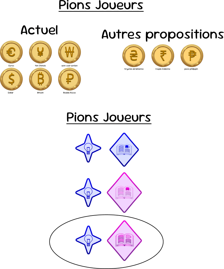 Pions joueurs et jetons monnaies