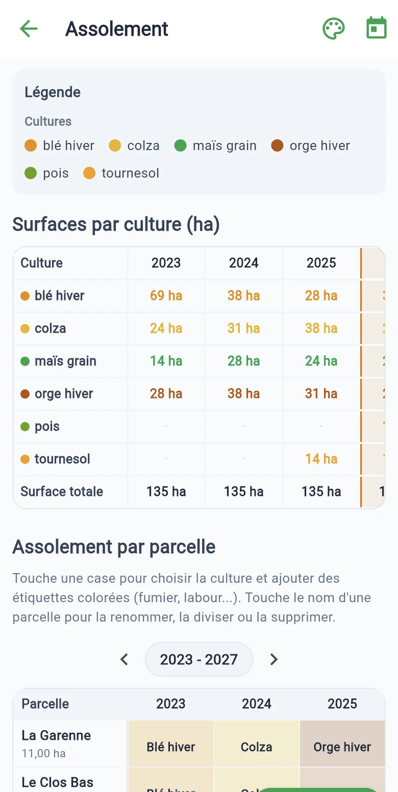 L'assolement : les cultures par parcelle, année par année