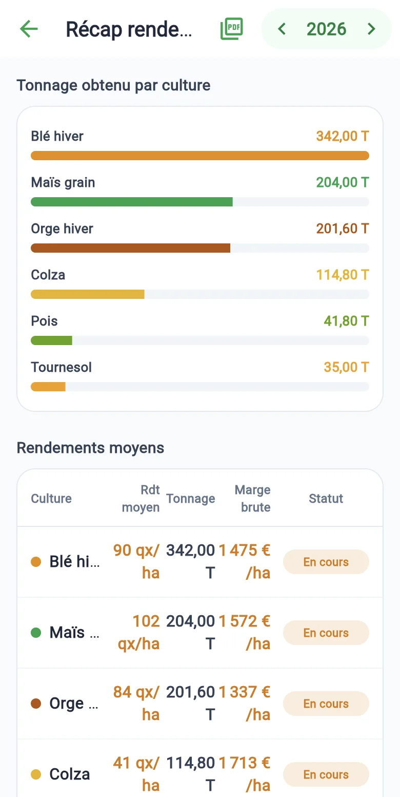 Récolt'IQ, le bilan de l'exploitation