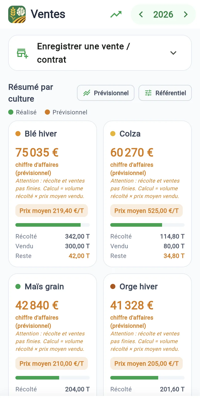 Ventes et contrats, à la tonne ou à l'hectare