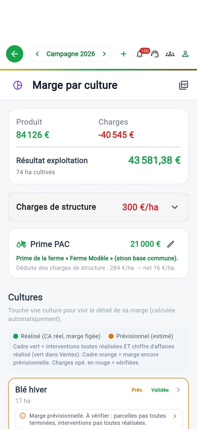 Le résultat de l'exploitation, prime PAC comprise