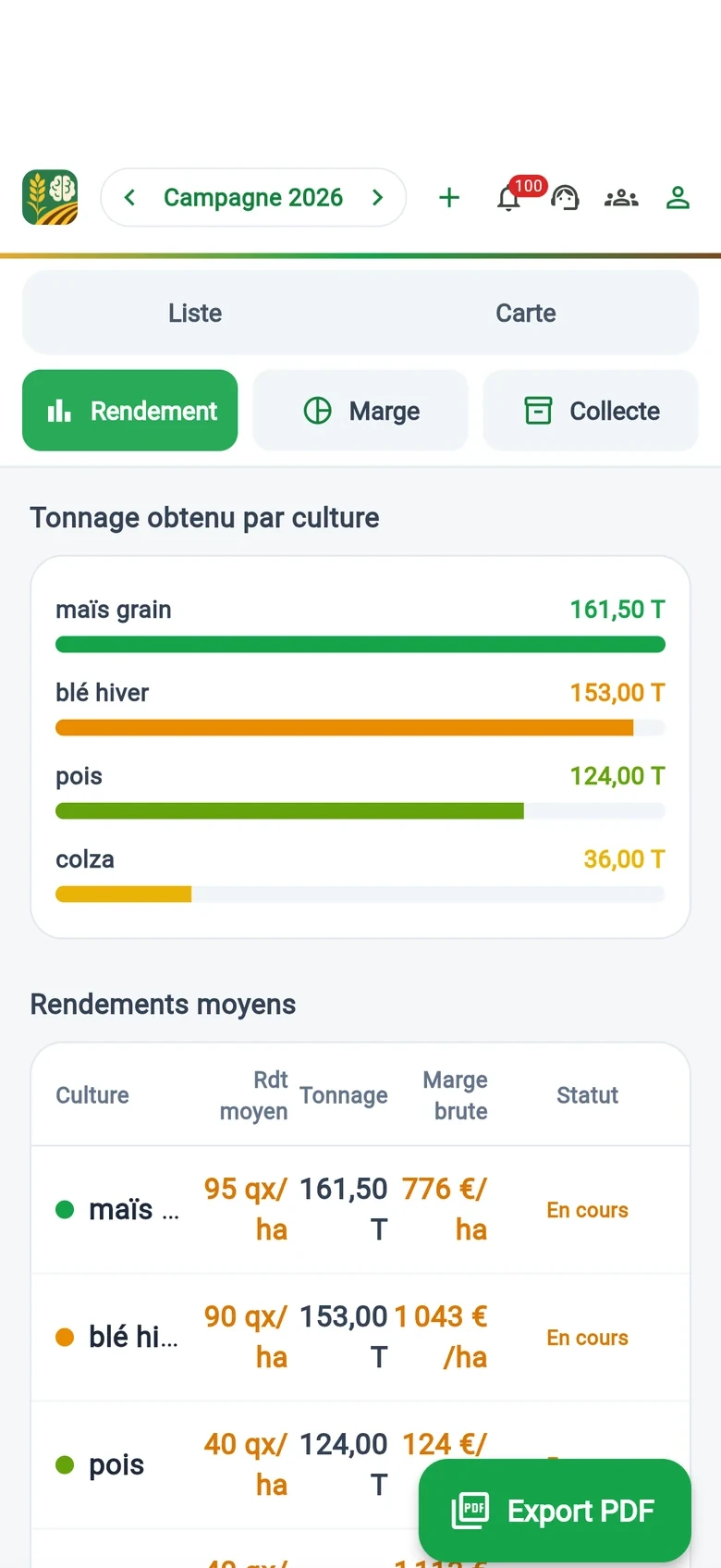 Le tonnage et le rendement moyen, culture par culture